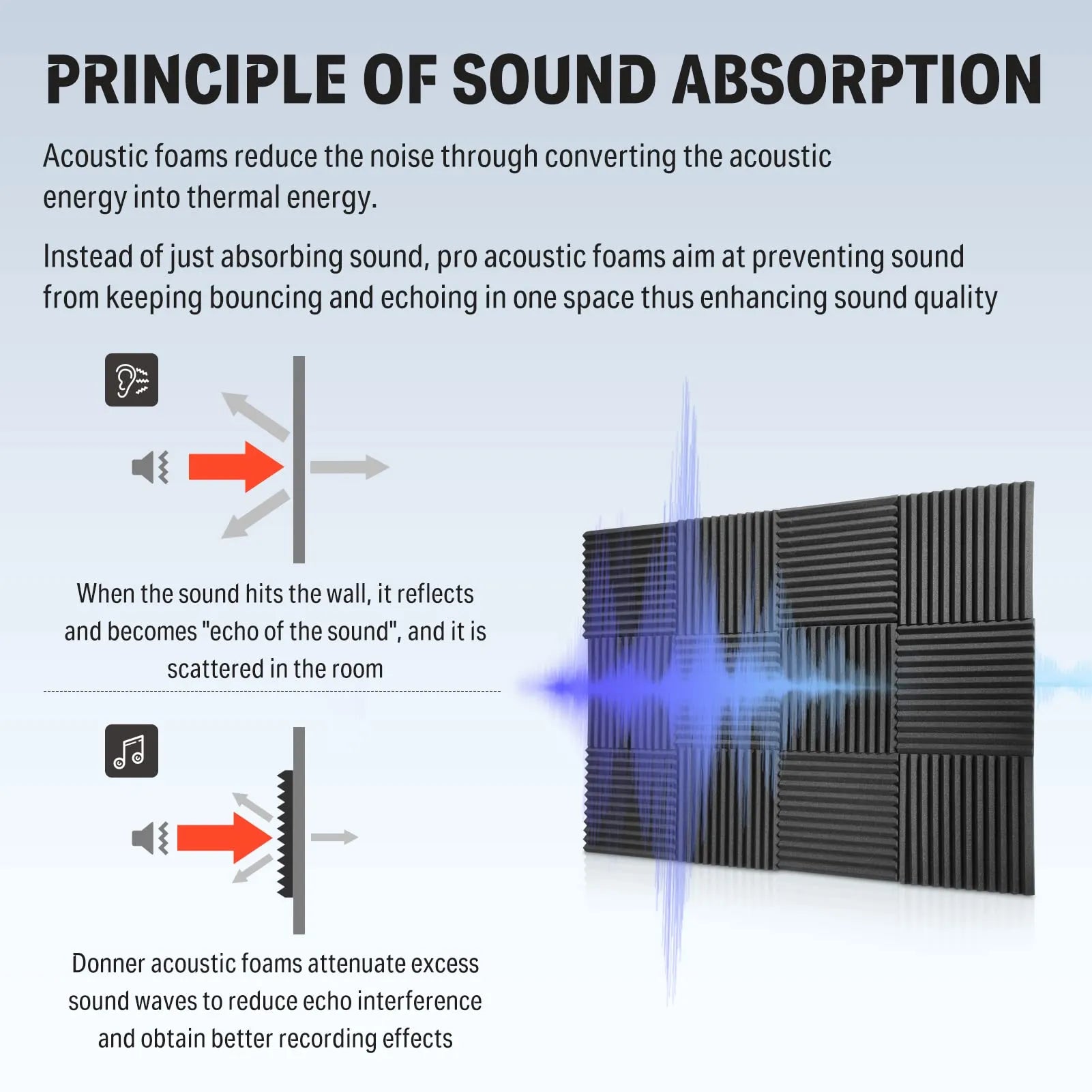 Studio Soundproofing Panel